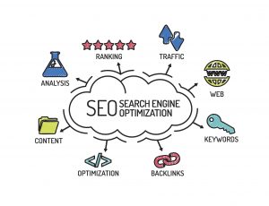 Content Optimization for SEO