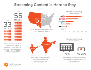 Streaming Ads are the hottest new way to reach your audiencece.